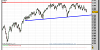 FTSE 100  -gráfico-diario-13-junio-2011