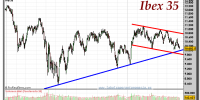 IBEX-35-gráfico-diario-08-junio-2011