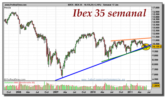 IBEX-35-gráfico-semanal-17-junio-2011