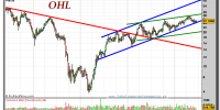 OHL-gráfico-semanal-20-junio-2011