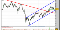 REPSOL-gráfico-semanal-08-junio-2011