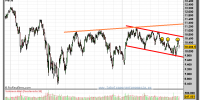 IBEX-35-gráfico-diario-06-julio-2011