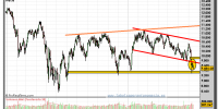 IBEX-35-gráfico-diario-15-julio-2011