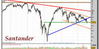 SANTANDER-gráfico-semanal-19-julio-2011