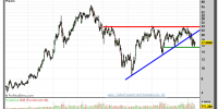 ABENGOA-gráfico-semanal-20-septiembre-2011