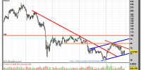 ACCIONA-gráfico-semanal-20-septiembre-2011