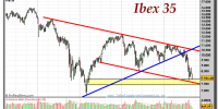 IBEX-35-gráfico-semanal-06-septiembre-2011
