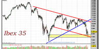 IBEX-35-gráfico-semanal-16-septiembre-2011