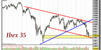 IBEX-35-gráfico-semanal-22-septiembre-2011