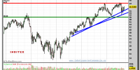 INDITEX-gráfico-semanal--14-septiembre-2011