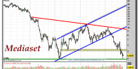 MEDIASET-gráfico-semanal-19-septiembre-2011