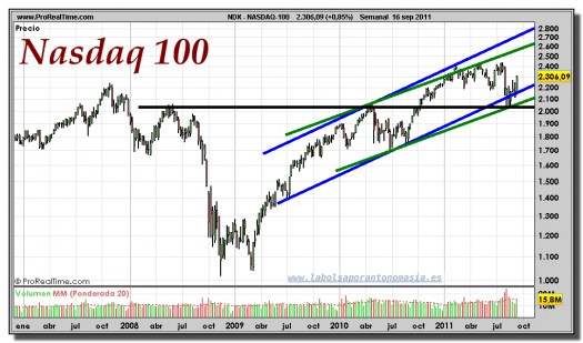 NASDAQ-100-gráfico-semanal-16-septiembre-2011