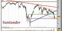 SANTANDER-gráfico-semanal-01-septiembre-2011