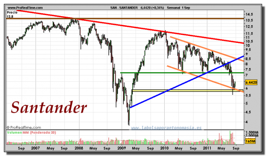 SANTANDER-gráfico-semanal-01-septiembre-2011