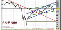 S&P 500 INDEX-gráfico-semanal-16-septiembre-2011