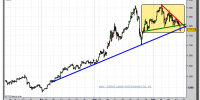 Spot Gold-tiempo-real-gráfico-intradía-15-septiembre-2011