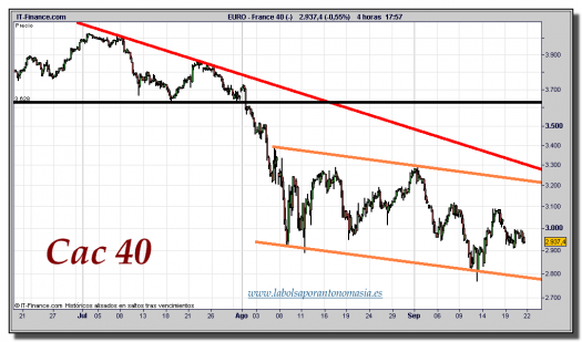 cac-40-cfd-gráfico-intradiario-tiempo-real-21-septiembre-2011