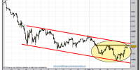 dax-30-cfd-gráfico-intradiario-tiempo-real-15-septiembre-2011