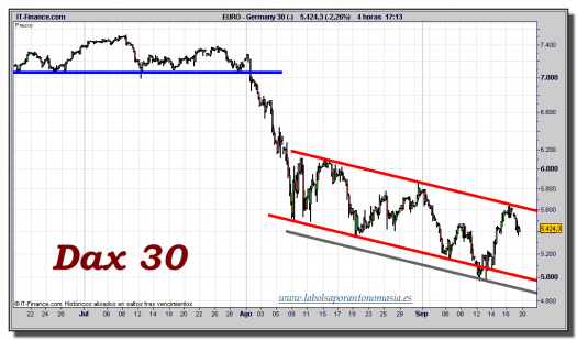 dax-30-cfd-gráfico-intradiario-tiempo-real-19-septiembre-2011