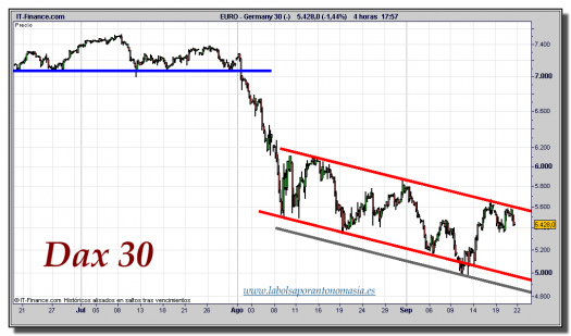 dax-30-cfd-gráfico-intradiario-tiempo-real-21-septiembre-2011