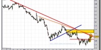 euro-dólar-gráfico-intradía-tiempo-real-27-septiembre-2011