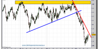 euro-dólar-tiempo-real-gráfico-cuatro-horas-14-septiembre-2011