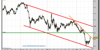 euro-yen-tiempo-real-gráfico-cuatro-horas-15-septiembre-2011