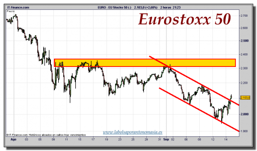eurostoxx-50-cfd-gráfico-intradiario-14-septiembre-2011