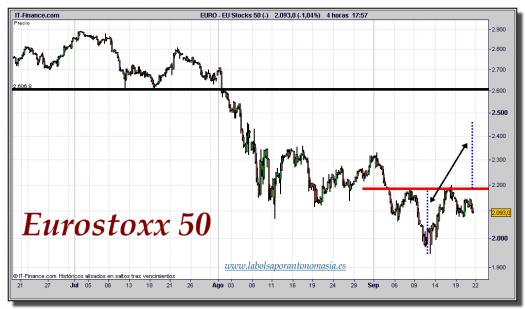 eurostoxx-50-cfd-gráfico-intradiario-tiempo-real-21-septiembre-2011