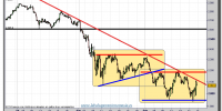 eurostoxx-50-cfd-gráfico-intradía-tiempo-real-26-septiembre-2011