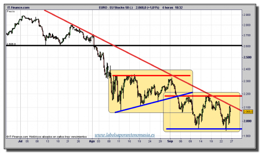 eurostoxx-50-cfd-gráfico-intradía-tiempo-real-26-septiembre-2011