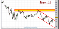 ibex-35-cfd-gráfico-intradiario-14-septiembre-2011