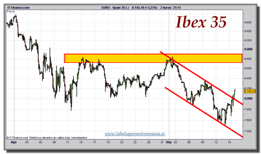 ibex-35-cfd-gráfico-intradiario-14-septiembre-2011