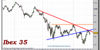 ibex-35-cfd-gráfico-intradiario-tiempo-real-19-septiembre-2011