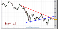 ibex-35-cfd-gráfico-intradiario-tiempo-real-21-septiembre-2011