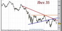 ibex-35-cfd-gráfico-intradiario-tiempo-real-22-septiembre-2011