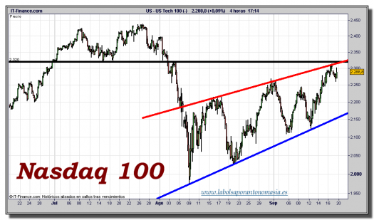 nasdaq-100-cfd-gráfico-intradiario-tiempo-real-19-septiembre-2011