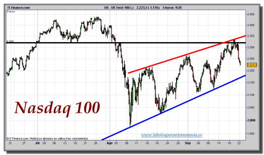 nasdaq-100-cfd-gráfico-intradiario-tiempo-real-22-septiembre-2011