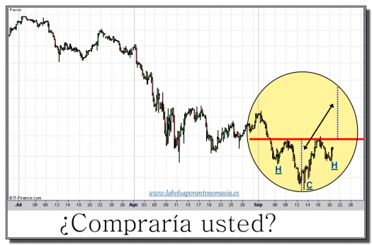 valor-x-gráfico-intradía-tiempo-real-20-septiembre-2011