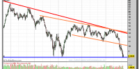 ACERINOX-gráfico-semanal-04-octubre-2011