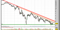 BANCO-POPULAR-gráfico-semanal-18-octubre-2011