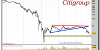 CITIGROUP-gráfico-semanal-07-octubre-2011