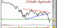 CREDIT AGRICOLE-gráfico-semanal-17-octubre-2011