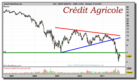 CREDIT AGRICOLE-gráfico-semanal-17-octubre-2011