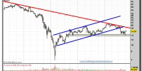 GENERAL ELECTRIC-gráfico-semanal-17-octubre-2011