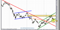 Gamesa-cfd-gráfico-intradía-tiempo-real-20-octubre-2011