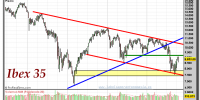 IBEX-35-gráfico-semanal-21-octubre-2011