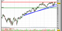 INDITEX-gráfico-semanal-04-octubre-2011