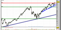 INDITEX-gráfico-semanal-21-octubre-2011