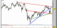 REPSOL-gráfico-semanal-21-octubre-2011